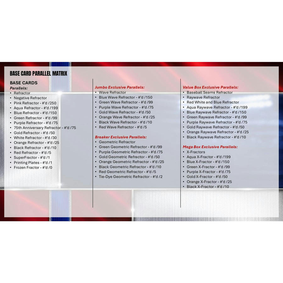 2026 Topps Chrome Baseball Blaster 40-Box Case - Image 10